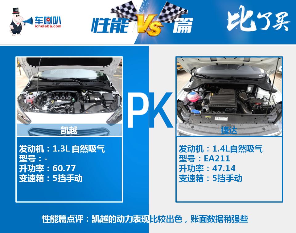 09年捷达和凯越哪个好,凯越自动挡和捷达自动挡