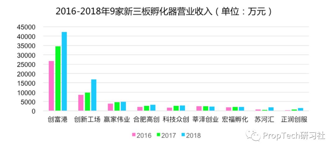 新三板投资前景如何,新三板创新层投资是真的吗