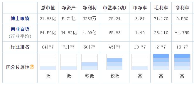 眼镜行业有多暴利,眼镜行业的深度解析