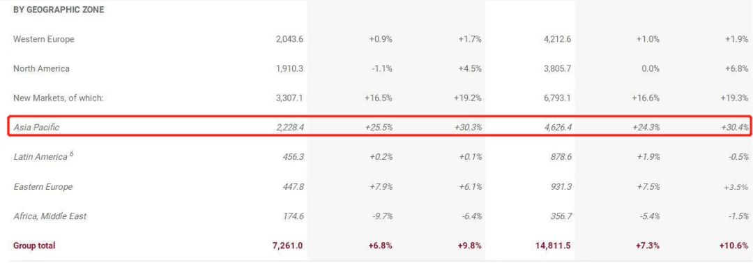 中国美妆出口东南亚,海外美妆市场发展现状