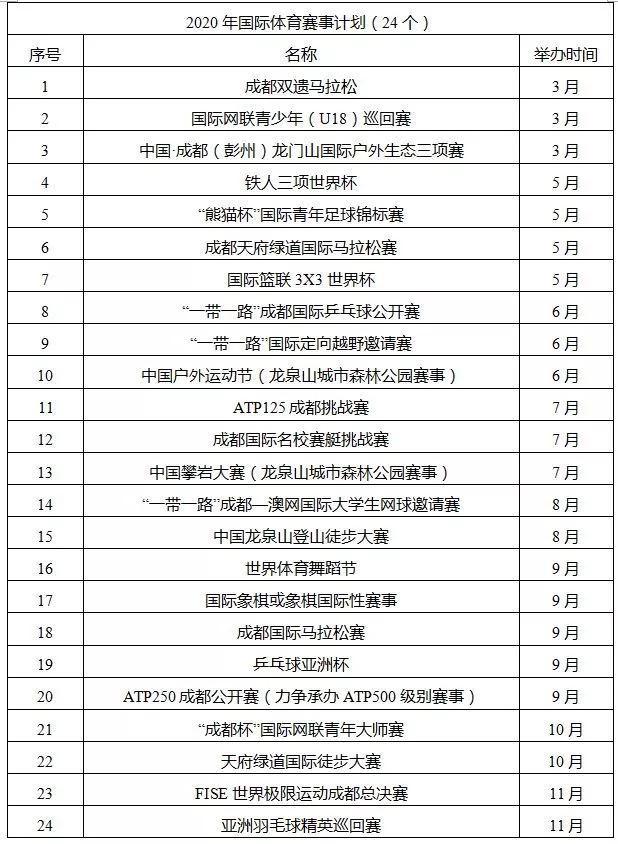 成都举办足球世界杯,成都承办世界杯预选赛