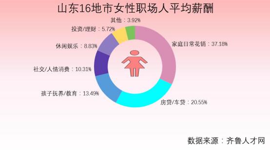 山东十大职场工资排名榜,职场女性工资