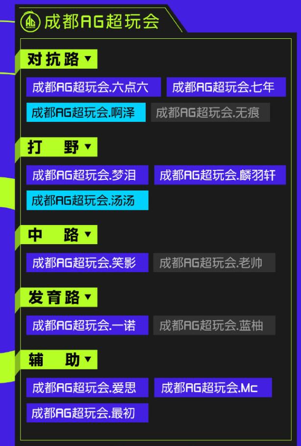 久诚百里守约dygvsts,kpl战队现状