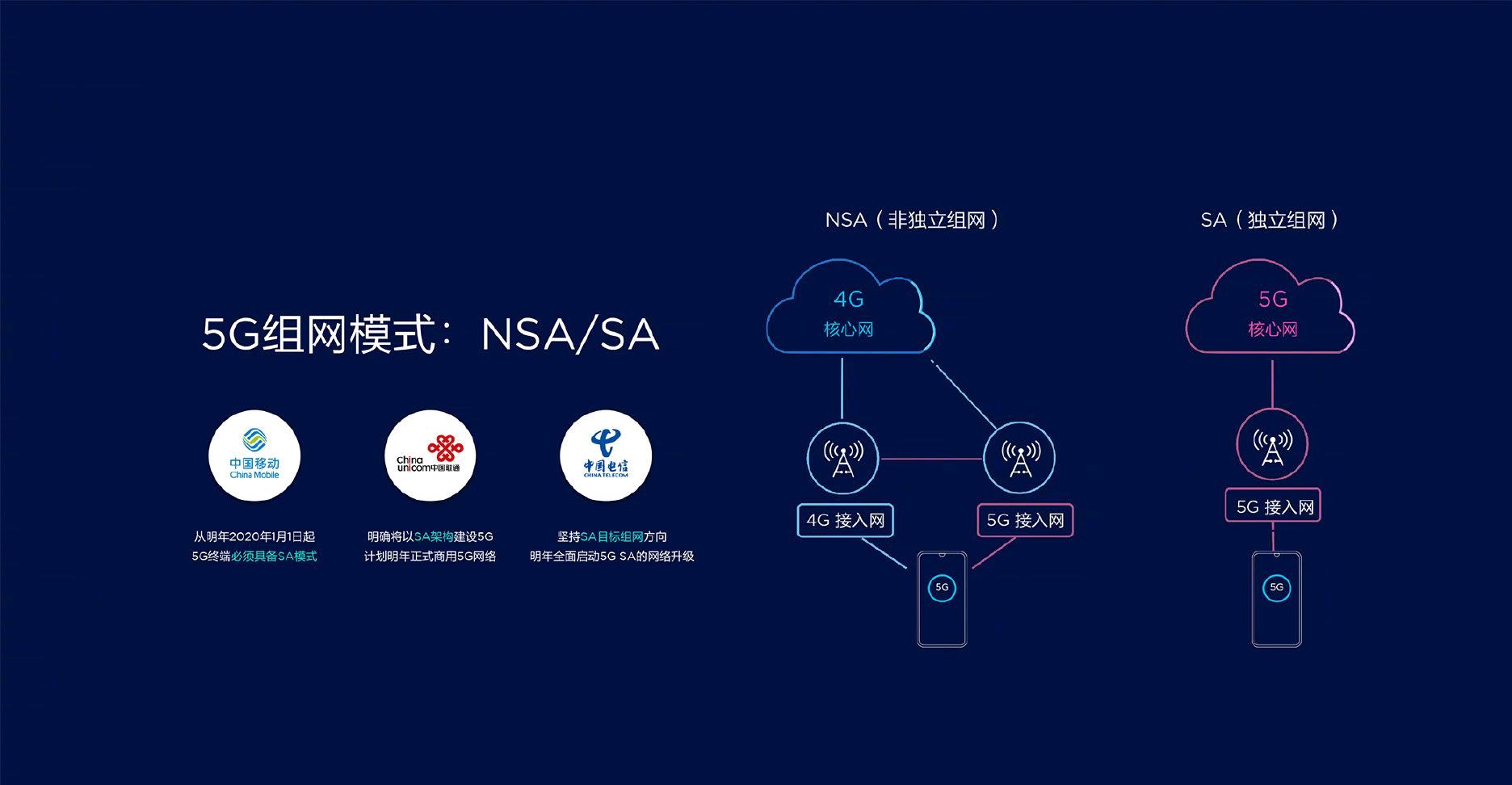 真5G没人要，假5G卖疯了！网友喊话华为粉：吹了半天，尴尬不？