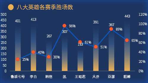 excel折线图的漂亮图表制作,926套高逼格Excel可视化图表