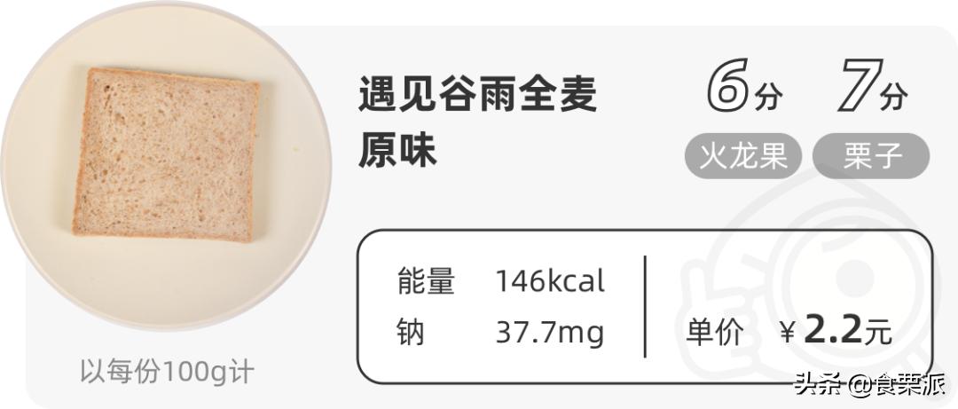 市场上真正的全麦面包推荐,全麦面包推荐哪款