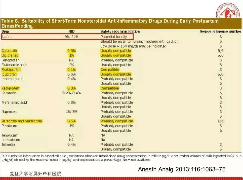 产妇打了麻药可以喂奶吗,哺乳期打麻醉拔牙后多久可以喂奶