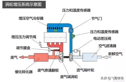 修大众发动机,皮实耐造便宜的发动机有哪几款