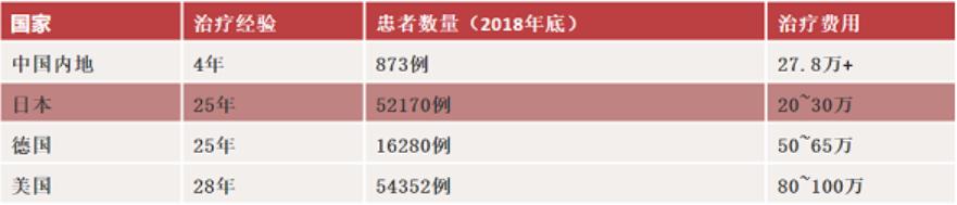 被誉为“抗癌神器”的质子治疗,这几类患者最适合