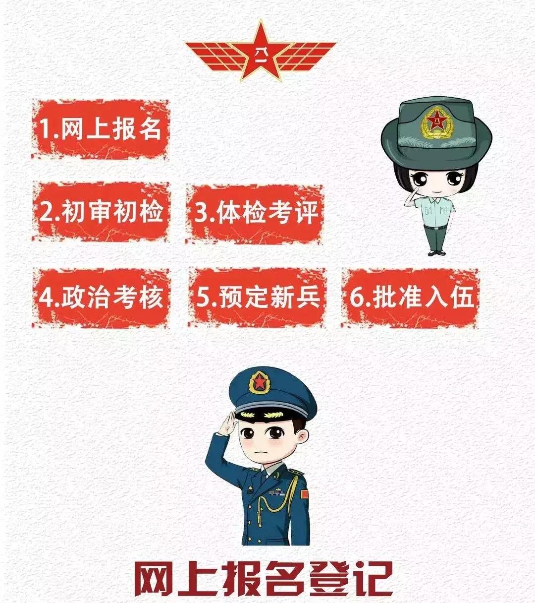 2018年大学生参军什么条件,大学生参军最新国家政策