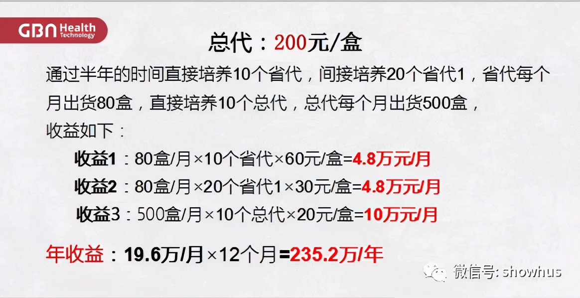 加拿大gbn项目,加拿大gbn集团是做什么的
