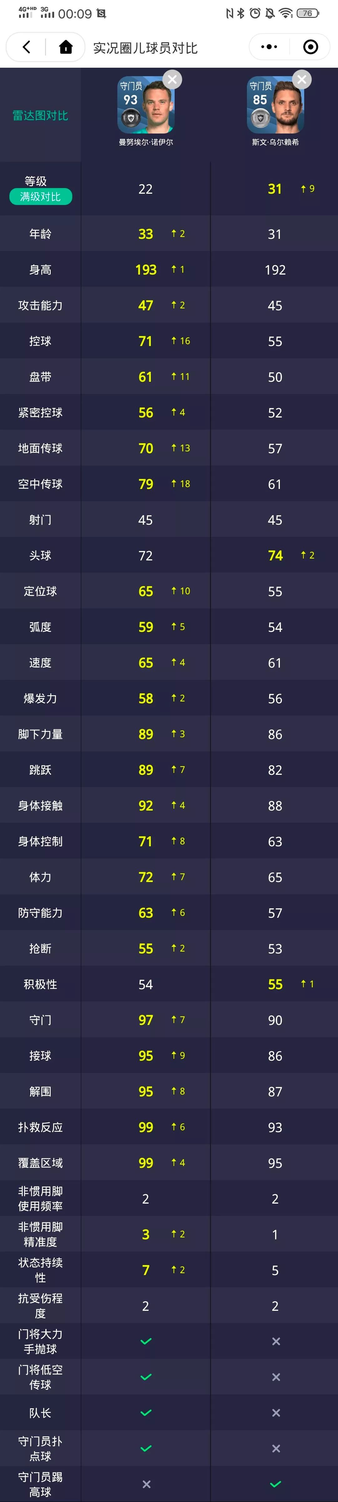 拜仁慕尼黑新赛季阵容介绍,南部之星三冠王拜仁慕尼黑