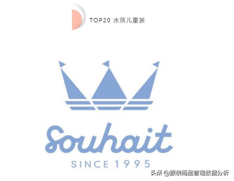 中国童装市场分析及趋势分析,国内童装重点企业盘点