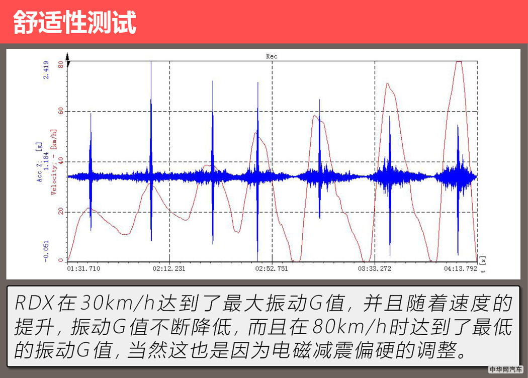 “美式豪华”的日系车广汽讴歌RDX用72小时改变了我对它的看法