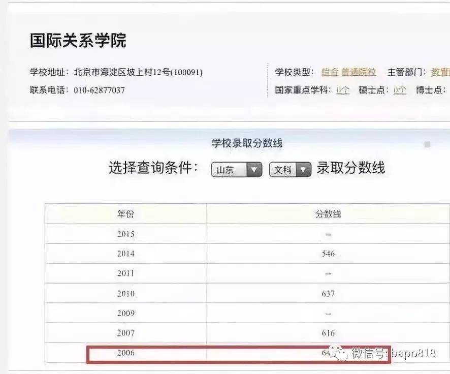 翟天临的造假论文是本科论文吗,翟天临陈坤论文