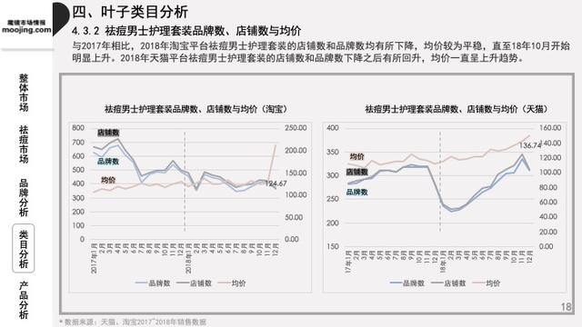 魔镜祛痘护肤品,魔镜市场情报多少钱