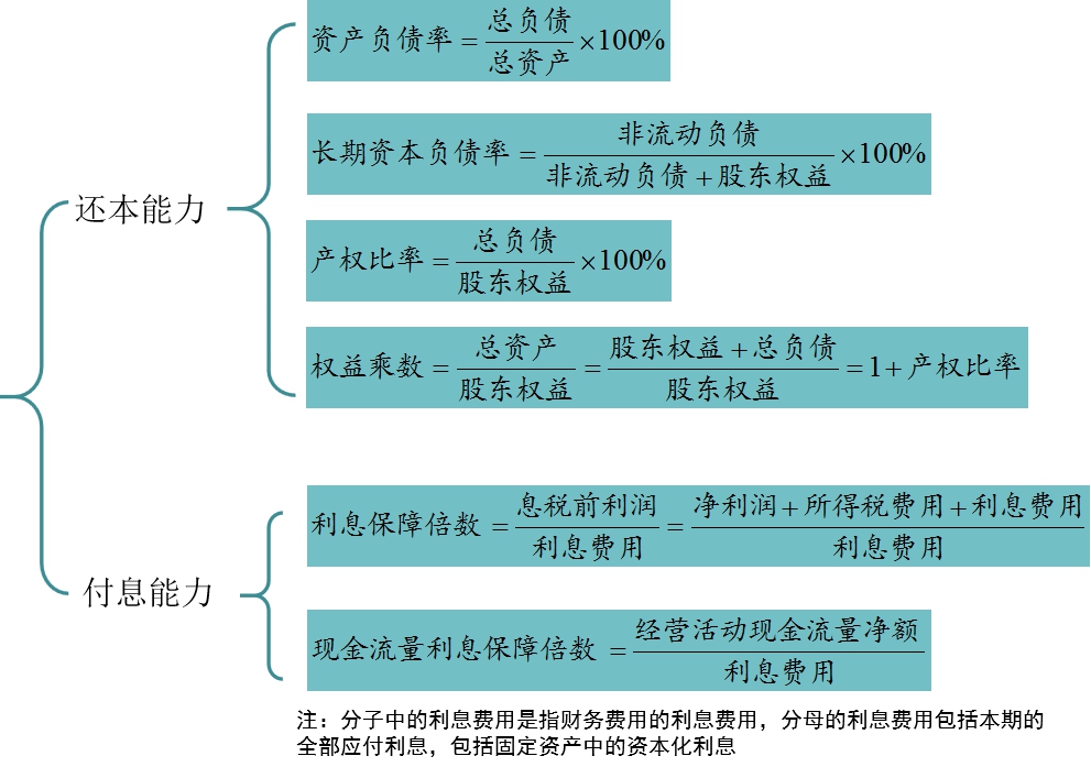 cpa财管必背公式大全及解析,cpa最低投资收益率怎么算