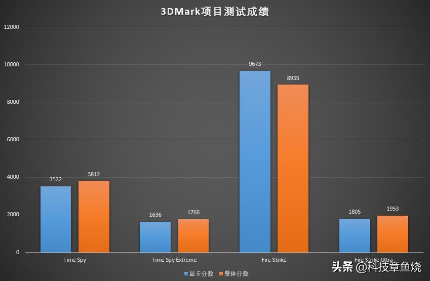 拯救者r7000p和r9000p的区别,惠普战99和联想拯救者r7000哪个好