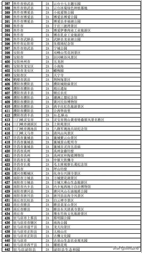 河南省旅行社企业，即日起可恢复部分经营！