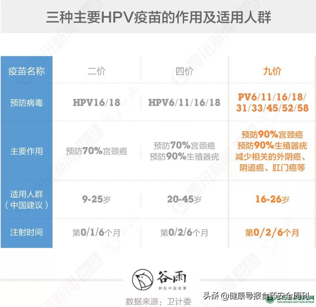 男朋友陪打宫颈癌疫苗,女朋友瞒着我打宫颈癌疫苗