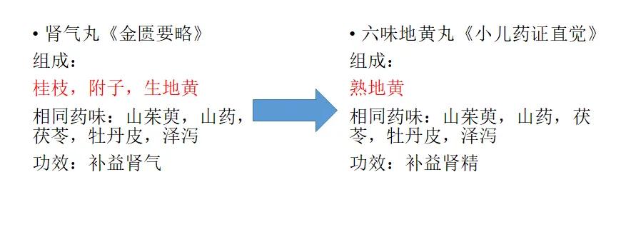阳气对生命的好处,阳气对人体有什么作用