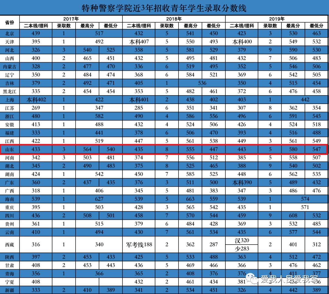 2021军校志愿填报技巧直播,山东军校志愿填报