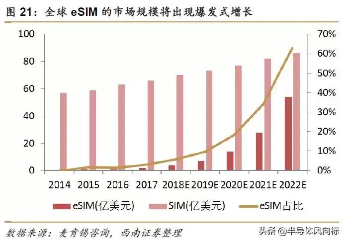 紫光国微最新消息,紫光国微芯片含金量
