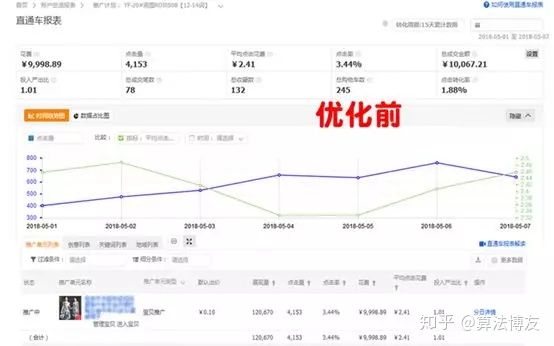 淘宝直通车如何出价,淘宝直通车出价方式
