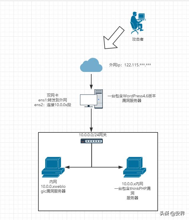 什么叫做内网穿透,什么是内网穿透