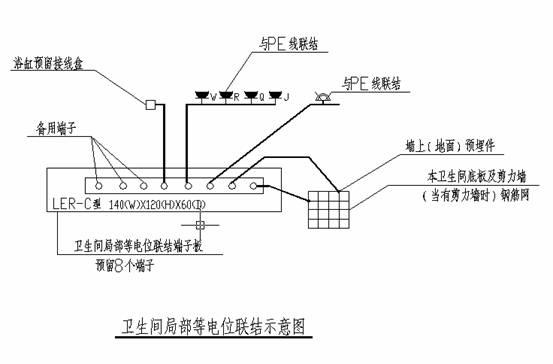 建筑物等电位联结施工视频,土建等电位联结什么时间施工