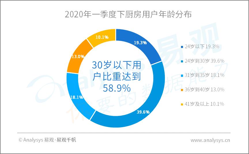 疫情过后的洗浴行业,疫情过后可能崛起的行业