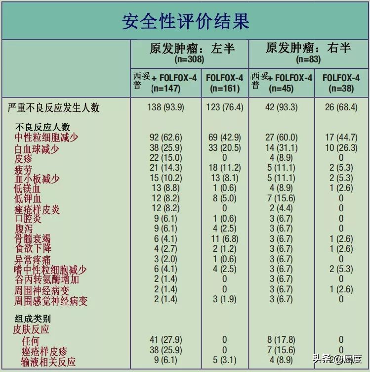 肠癌四期用爱必妥存活期,爱必妥治疗野生型结肠癌
