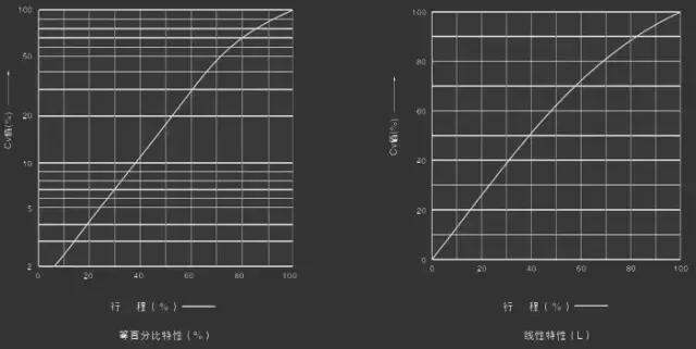 煤化工阀门怎么选型,广州防水阀门的选型