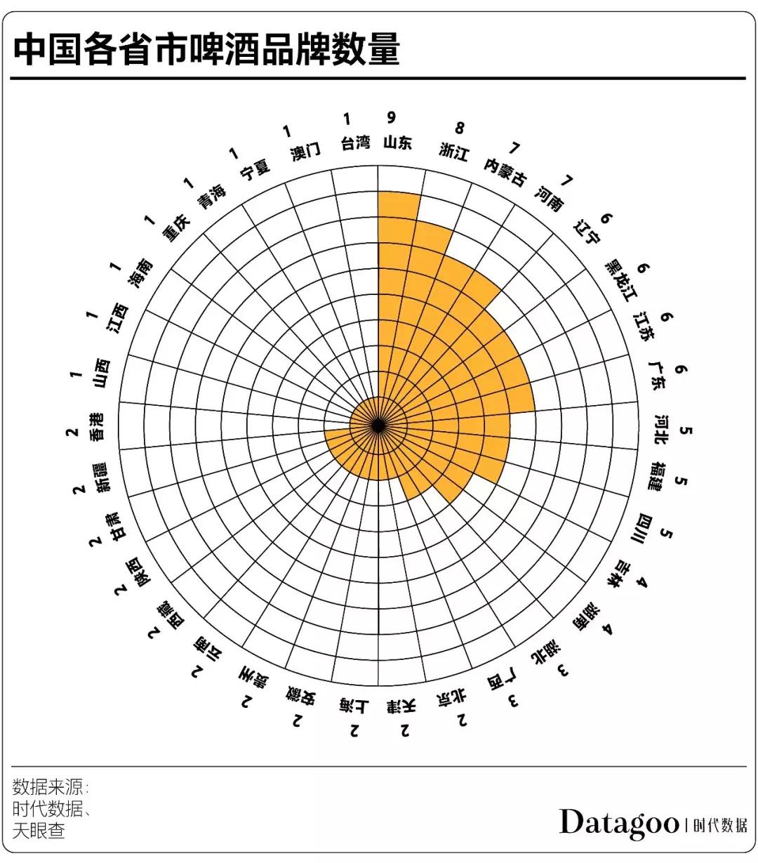 喝啤酒到底是好还是不好,数据告诉你的事实