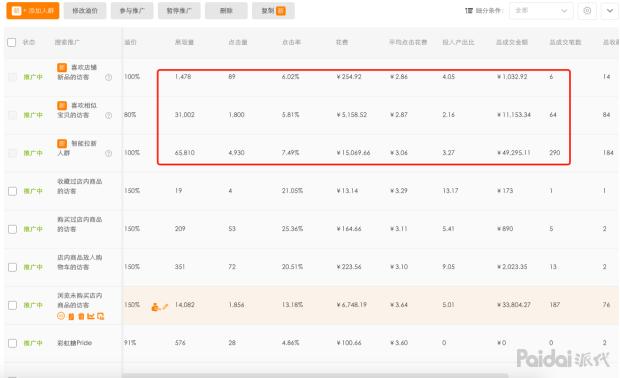 淘宝新店推广引流的十种方法技巧,淘宝新号店铺怎么引流推广