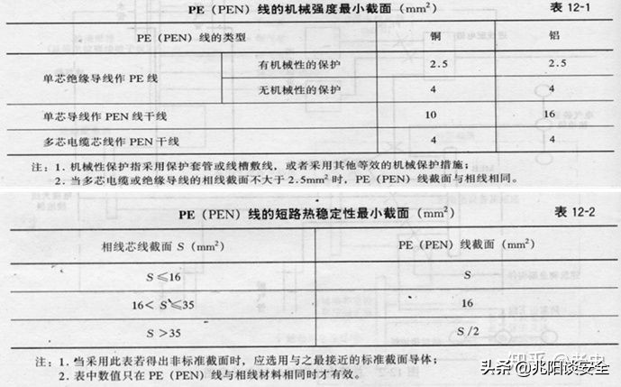 建筑物的防雷接地设计,建筑物防雷接地安装规范要求