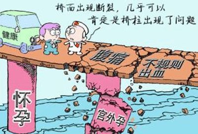 孕妇宫外孕,宫外孕发生在卵巢上症状