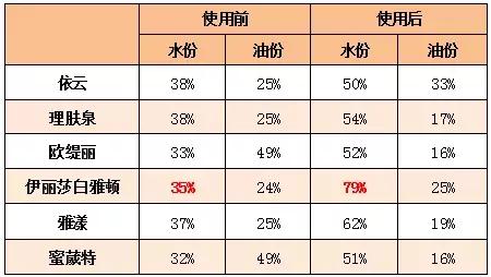 补水喷雾经济实惠又好用,便宜实惠的补水喷雾