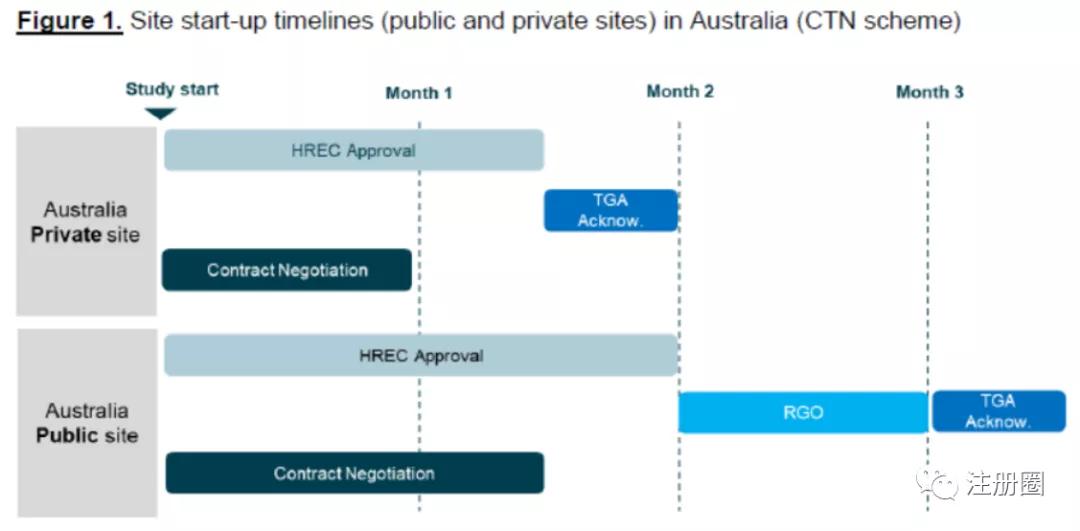 在澳大利亚注册公司的条件,澳大利亚注册苹果账号