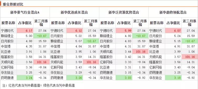 5年来最稳健的混合型基金经理,十大成长型基金经理