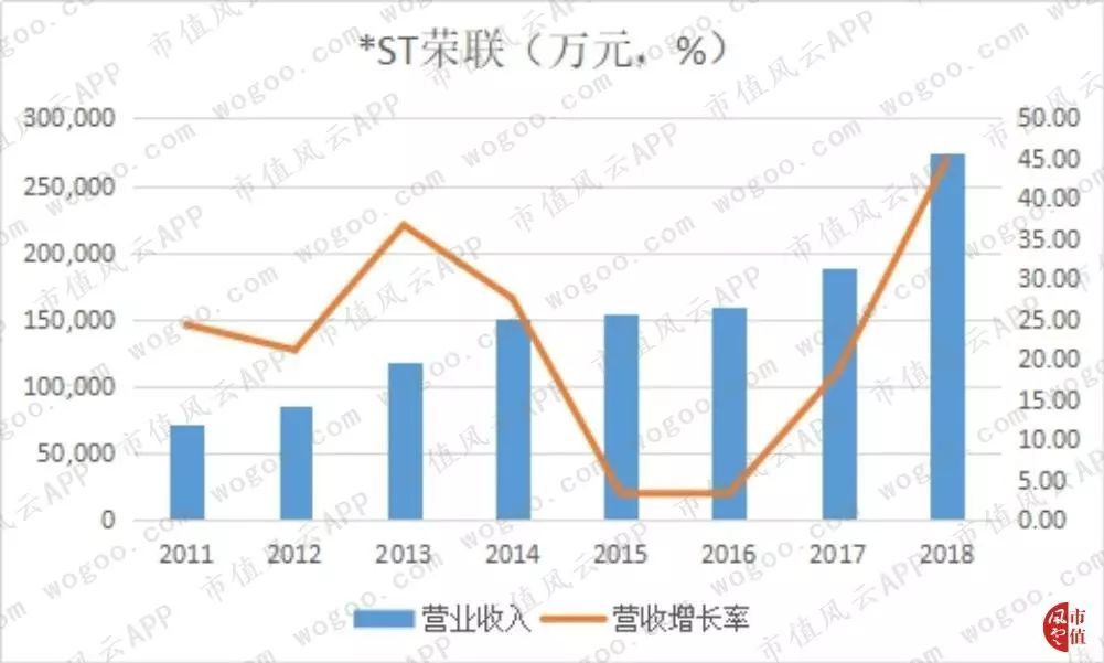 荣之联收购壮志凌云,荣之联十大股东