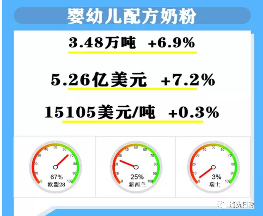 进口奶粉跨境购,进口奶粉市场的现状