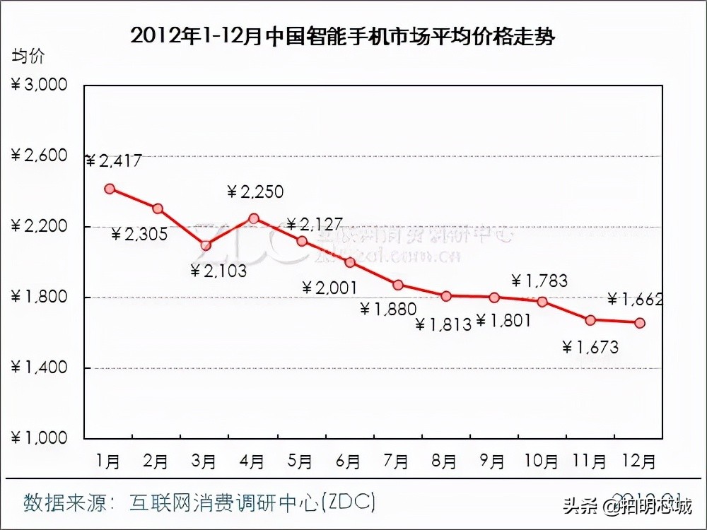 “泡面盖”身后的垄断小巨头,电子墨水屏你怎么看?