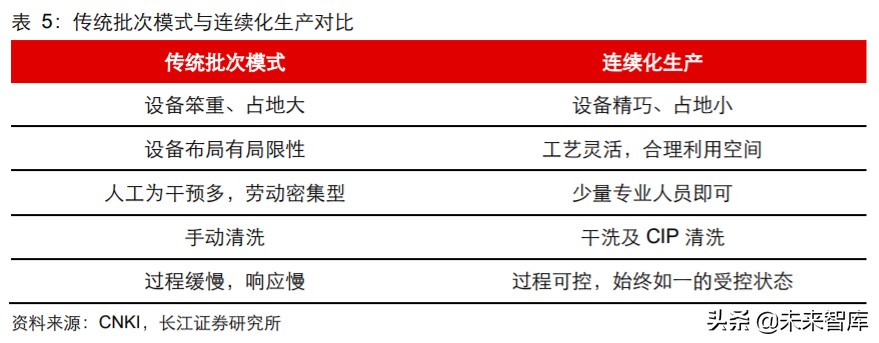 2024年医药行业投资策略报告,2019年医药投资策略格局