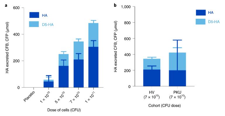 基因改造噬菌体,基因编辑疗法对人类疗效首次证明