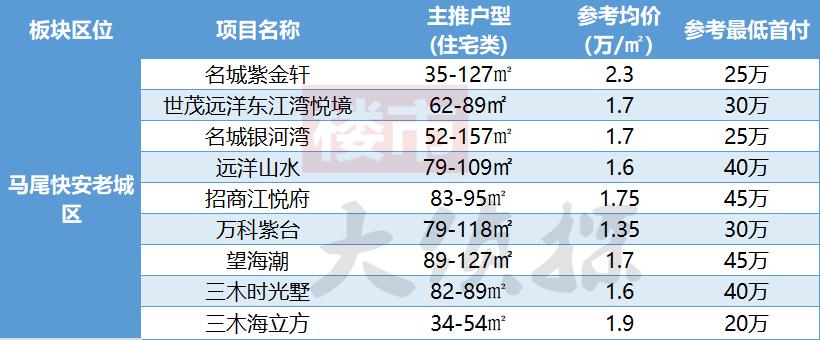 福州闽侯南屿乌龙江大区最新房价,2035福州房价规划图