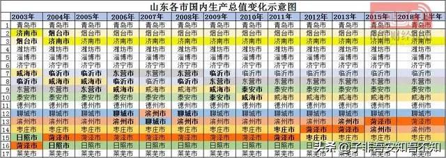 山东济宁有多厉害,济宁各县区地位