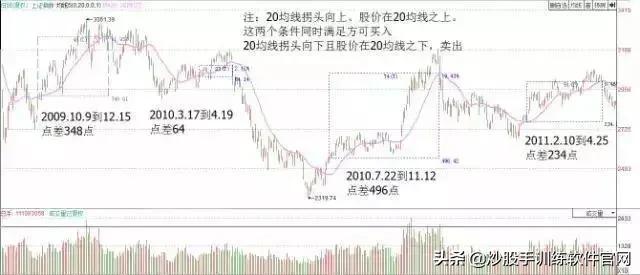 牛股启动前必备的5个形态,牛股启动前的k线