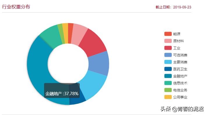 两大蓝筹红利ETF:红利300和300红利异同点比较?