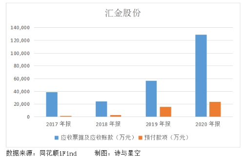 汇金股份会面临退市吗,汇金股份已连续亏损几年了